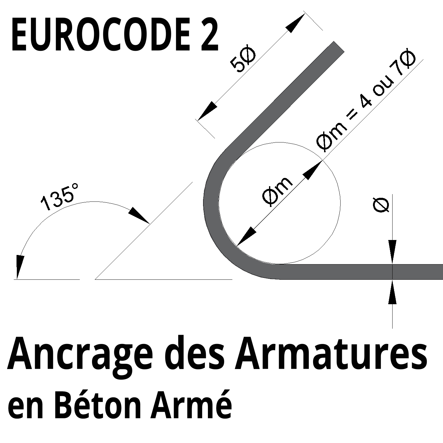 Découvrez les aspects de l'ancrage des armatures en béton armé : types, méthodes de calcul et détermination des longueurs selon les normes Eurocodes 2.