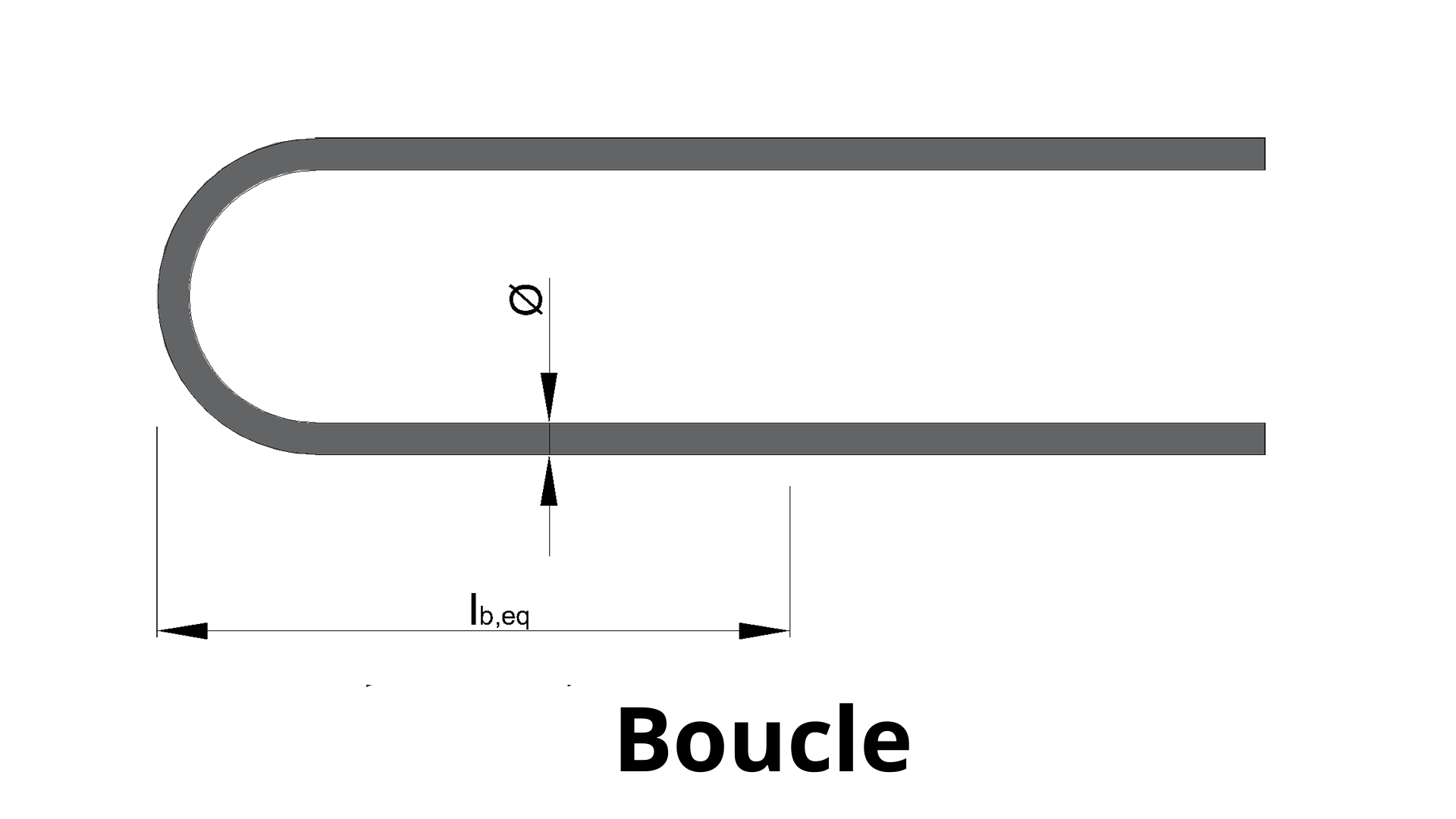 Ancrage en forme de boucle avec un retour complet à 180 degrés.