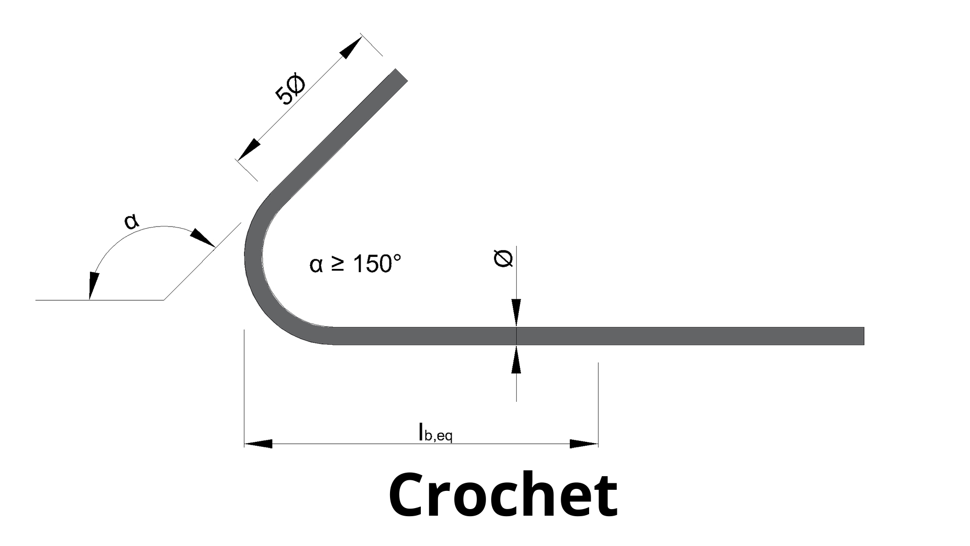 Ancrage en forme de crochet plié à 150 degrés ou plus.