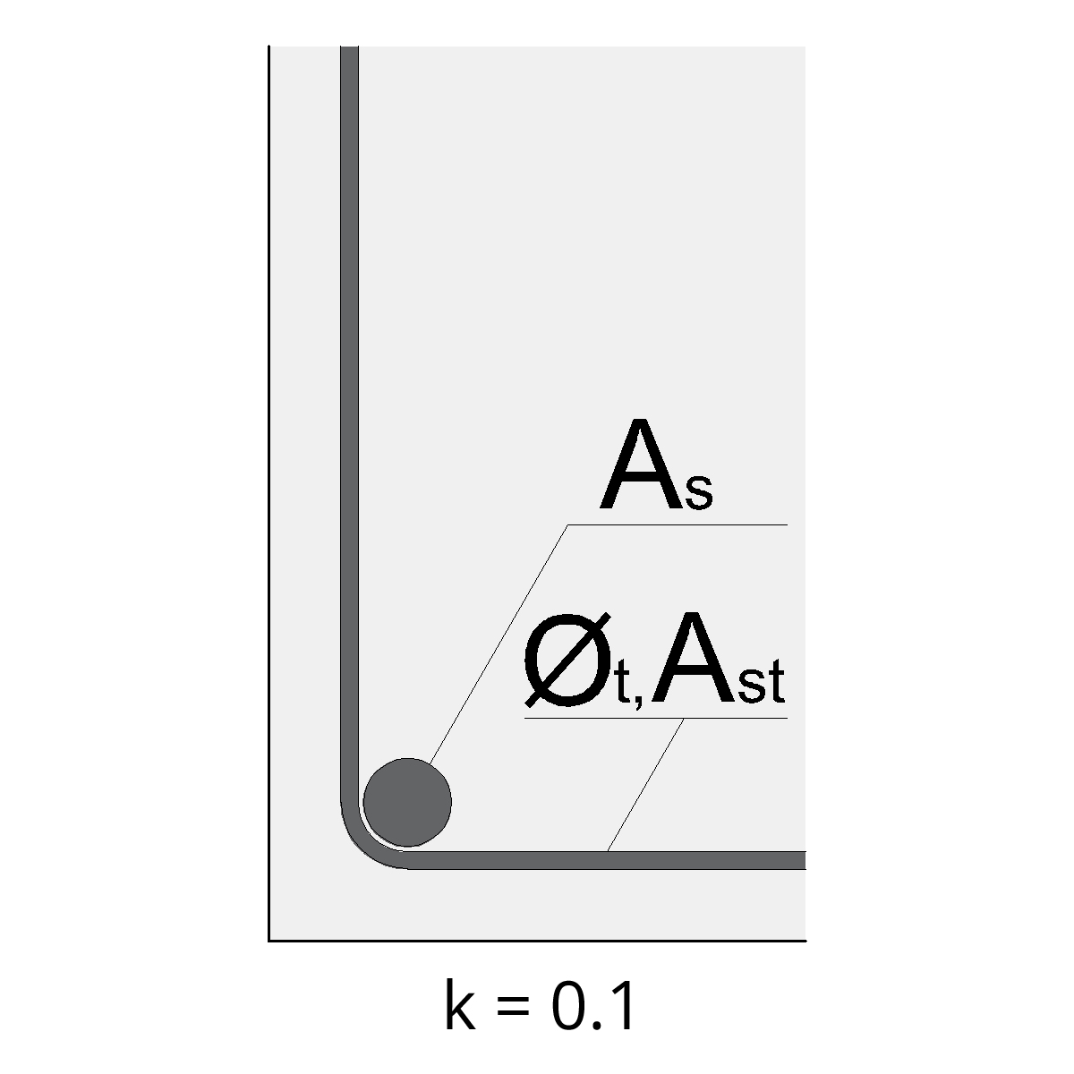 Condition des armatures transversales pour obtenir la valeur k = 0.1 de calcul de coefficient 𝛼3 selon Eurocode 2.