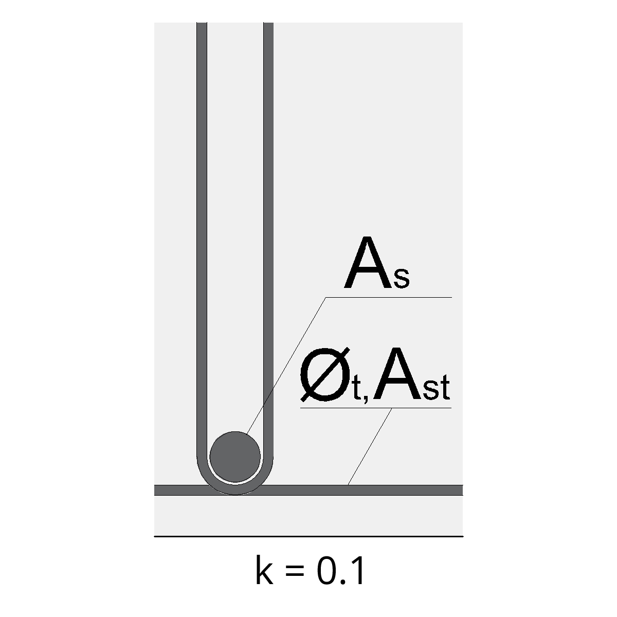 Condition des armatures transversales pour obtenir la valeur k (0.1) de calcul de coefficient 𝛼3 selon Eurocode 2.