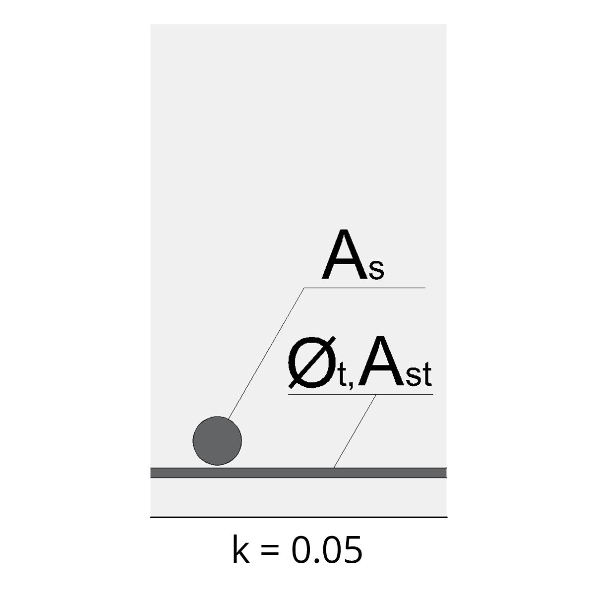 Condition des armatures transversales pour obtenir la valeur k = 0.05 de calcul de coefficient 𝛼3 selon Eurocode 2.