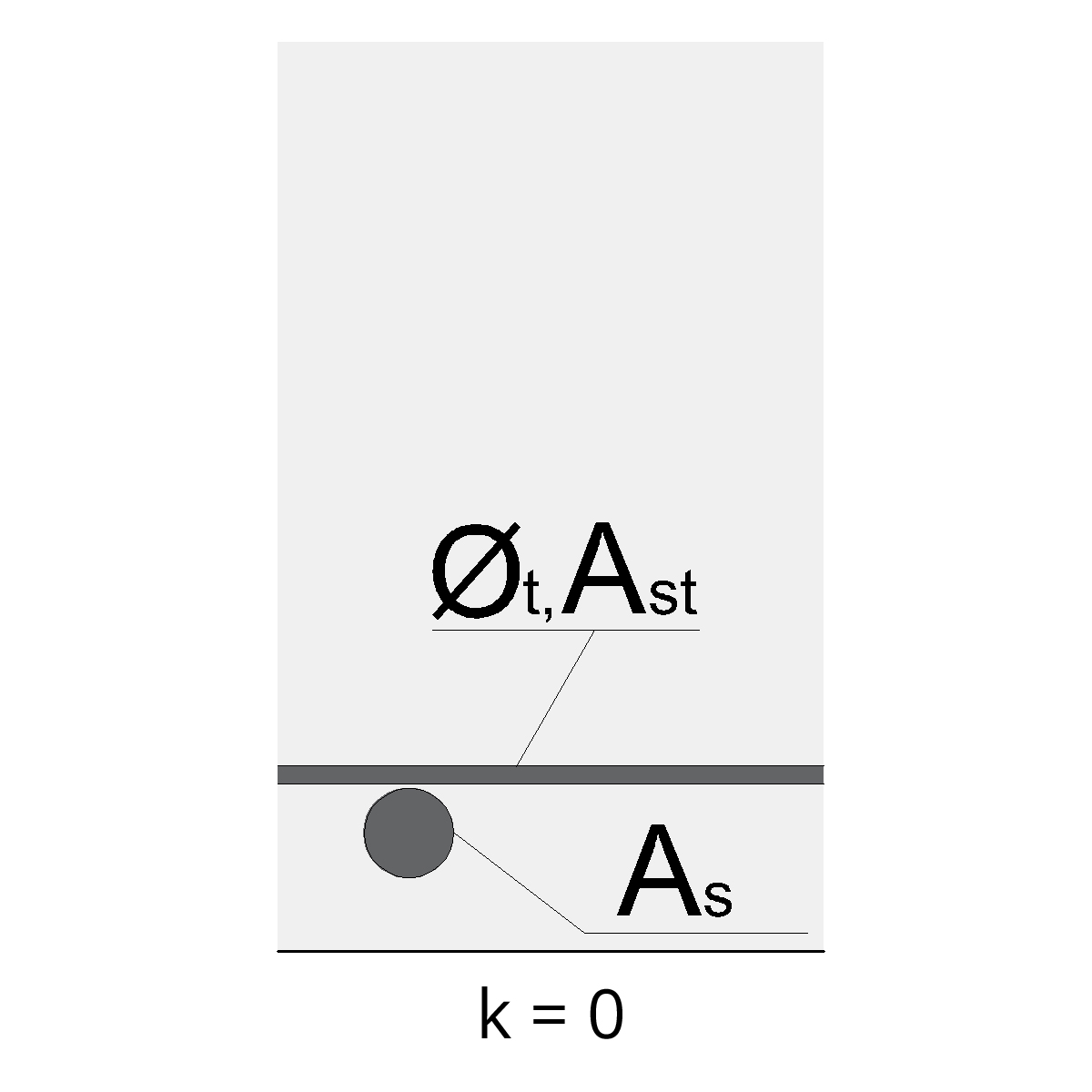 Condition des armatures transversales pour obtenir la valeur k = 0 de calcul de coefficient 𝛼3 selon Eurocode 2.