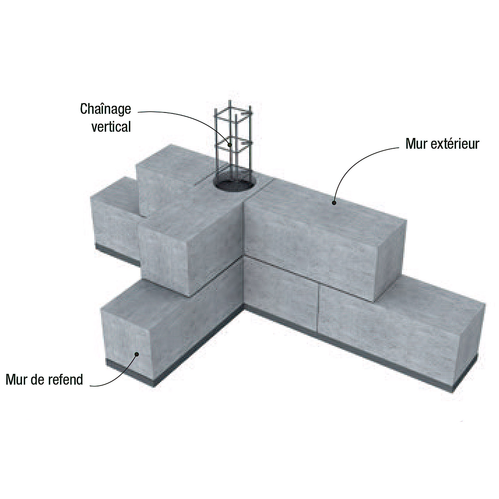 Armatures pour béton armé : les différents types en acier, en fibre de verre et en matériaux composites, leurs propriétés, classifications, et utilisations.