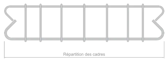 Répartition Image