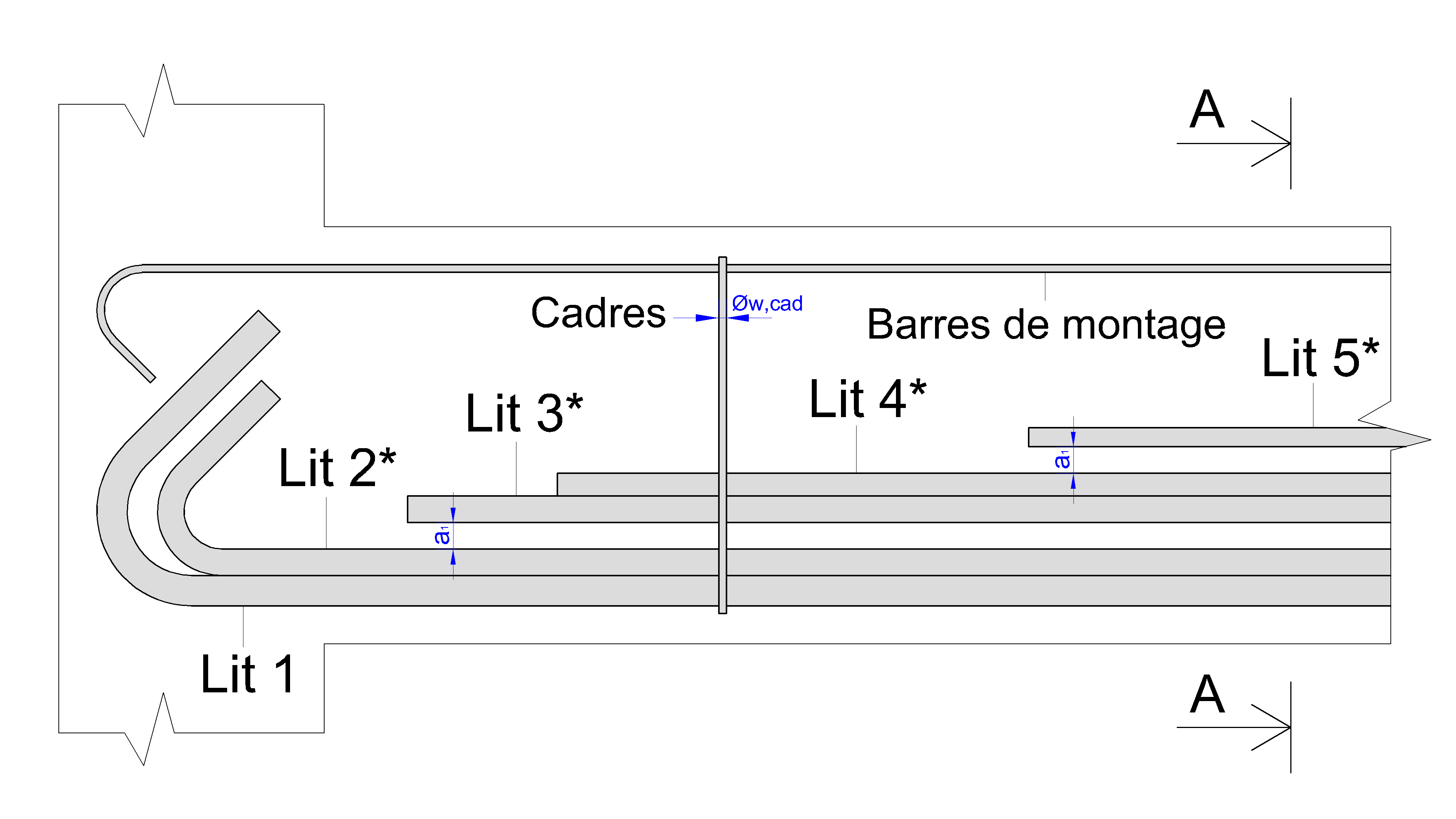 Schéma de ferraillage de poutre : positionnement des barres longitudinales