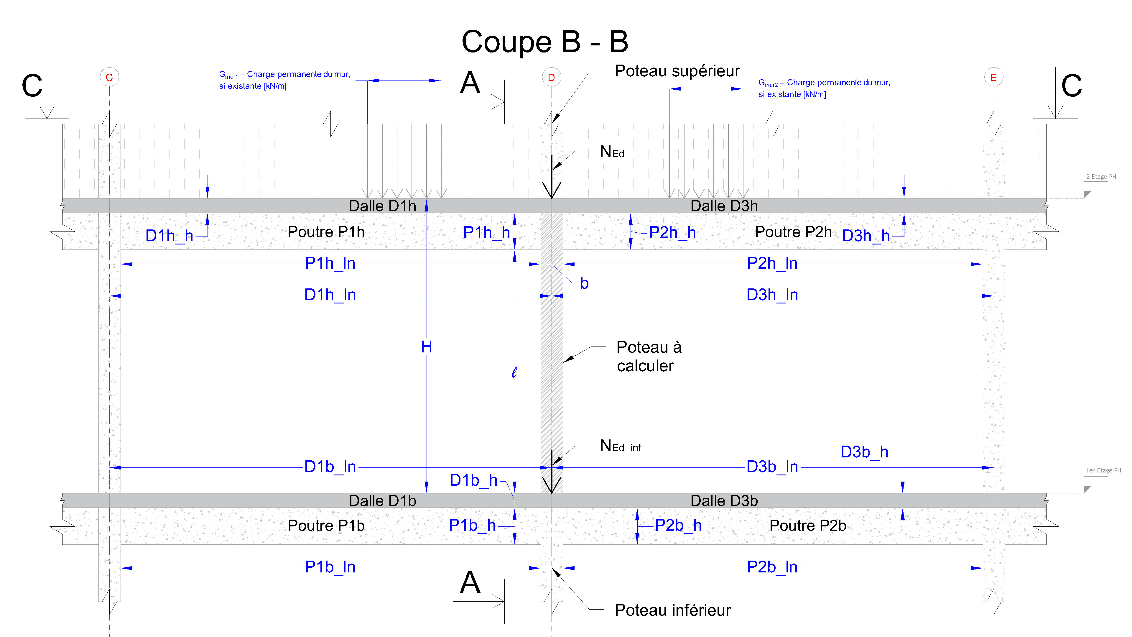 Coupe B–B illustrant les charges permanentes des murs sur les poutres au niveau supérieur (si présents) – Indication des hauteurs des poutres et dalles aux niveaux supérieur et inférieur, nécessaires pour le calcul