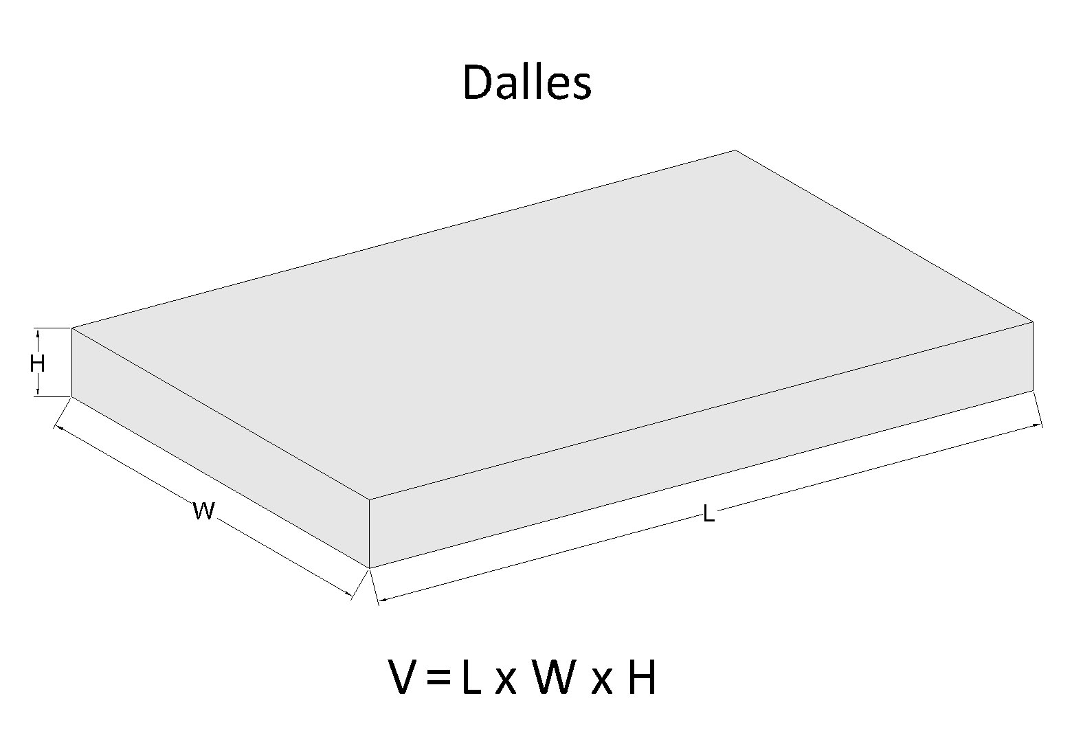 Exemples de mesures pour calculer le volume de béton pour les dalles.