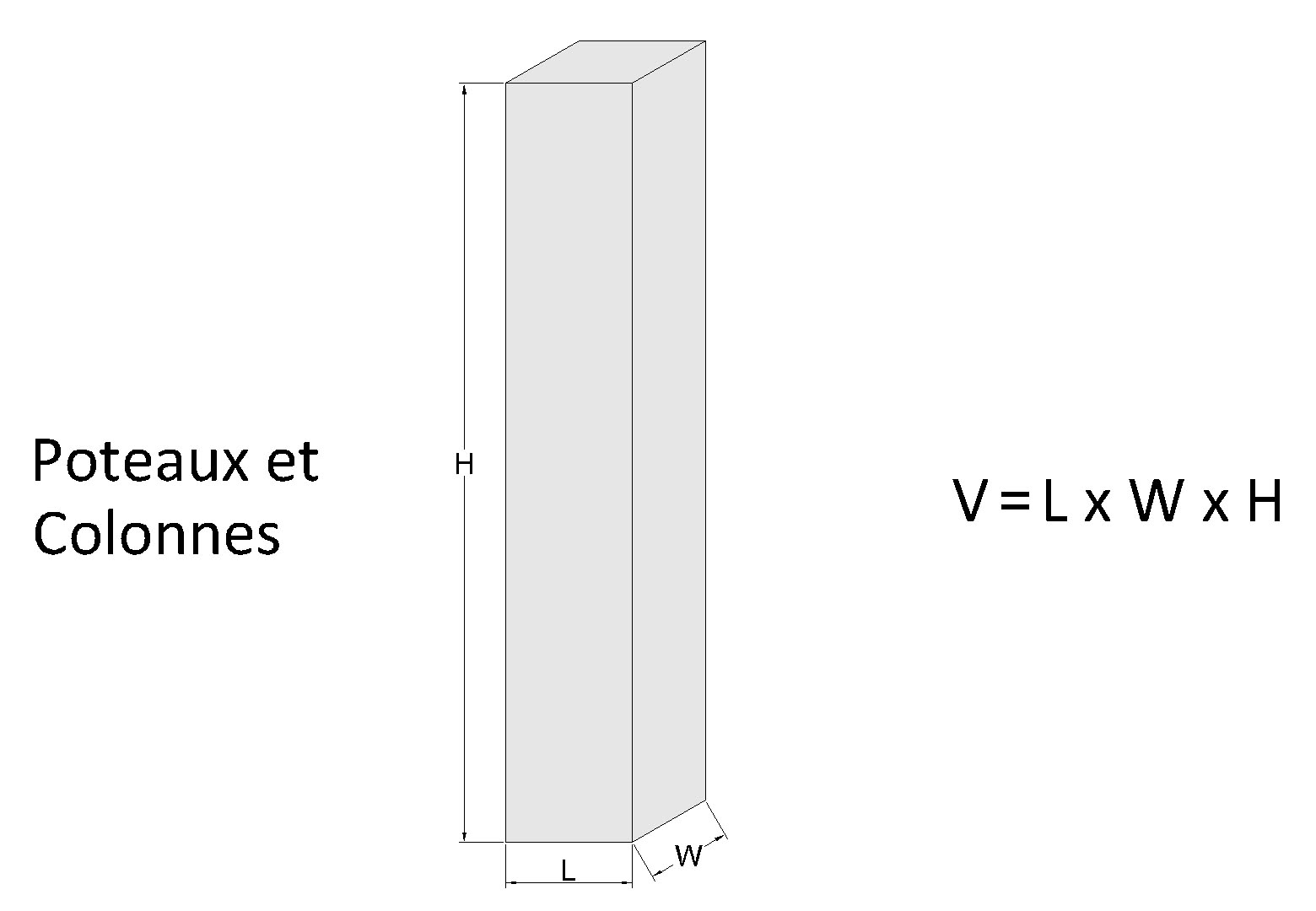 Exemples de mesures pour calculer le volume de béton pour les poteaux circulaires, carrés ou rectangulaires.