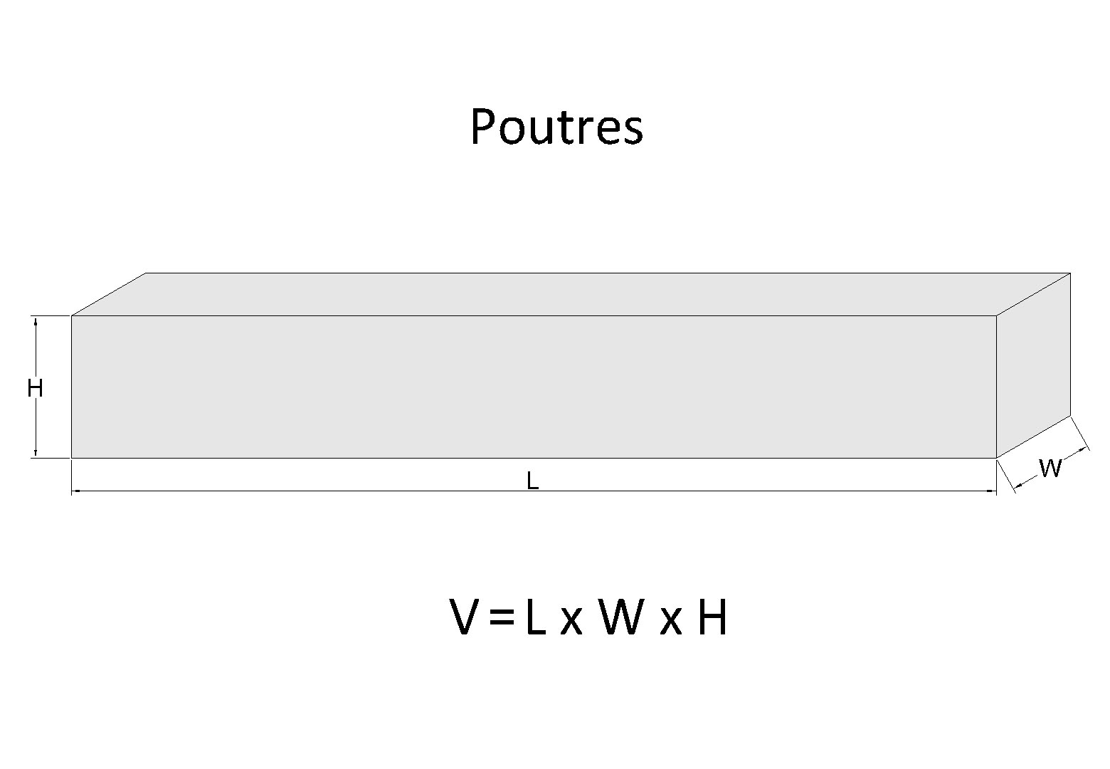 Exemples de mesures pour calculer le volume de béton pour les poutres.